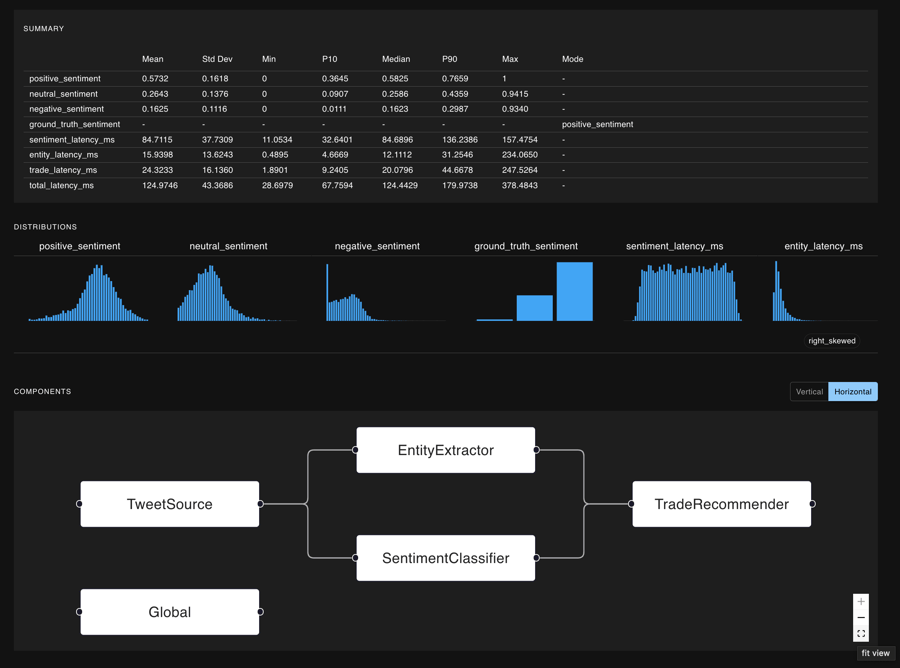 The run detail page associated with the baseline run for our trading demo.