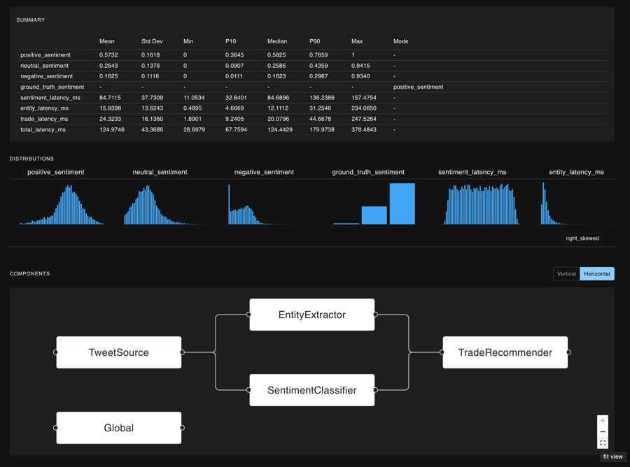 The run detail page associated with the baseline run for our trading demo.
